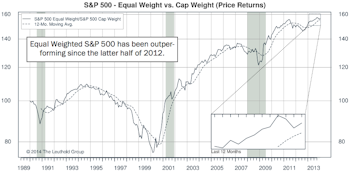 S&P 500: Equal Weighted Index Better in 2013